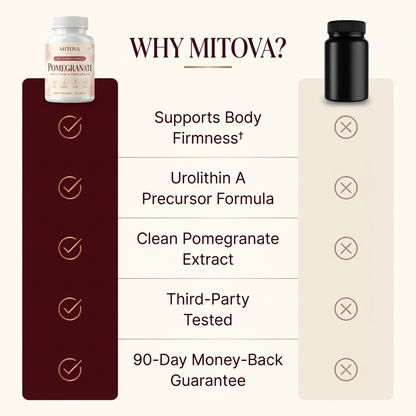 MITOVA Pomegranate Capsules
